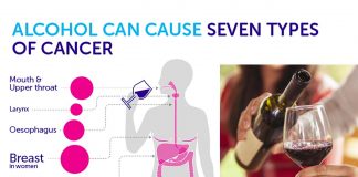 Researchers have estimated the risk of cancer associated with drinking moderate levels of alcohol