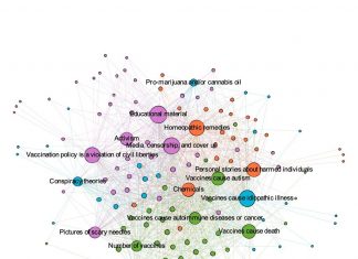 Anti-vaccination movement : Facebook campaign arguments center on four distinct themes