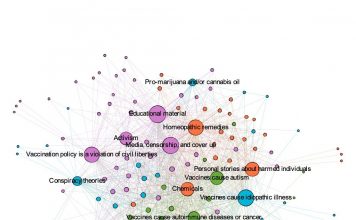 Anti-vaccination movement : Facebook campaign arguments center on four distinct themes