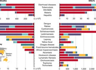 Diarrhoeal disease in children – new subspecies of the cryptosporidium parasite rapidly evolving