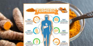 Curcumin can help prevent or combat stomach cancer