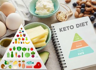 Ketogenic diet can prevent the development of epileptic activity after a traumatic brain injury