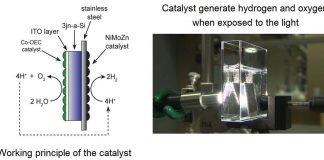 Researchers harnessed sunlight to isolate hydrogen from industrial wastewater