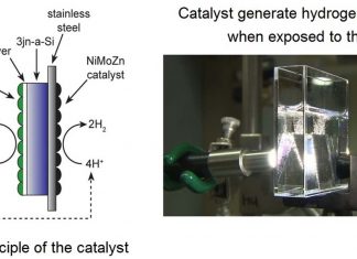 Researchers harnessed sunlight to isolate hydrogen from industrial wastewater