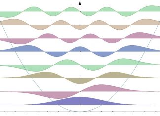 Researchers fill a conspicuous gap in modeling the subatomic world using quantum computers