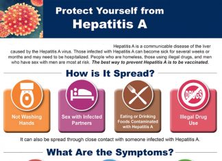Hepatitis A has grown nearly 300% in just three years