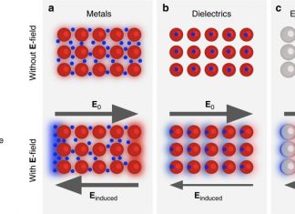 Metamaterials : artificial dielectrics can remain highly transparent to infrared radiation