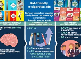 Promotional materials affect young people’s in use of e-cigarettes and other tobacco products