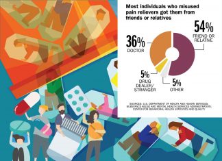 The opioid epidemic has become a public health crisis in the U.S.