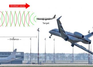 Researchers demonstrated how conduct Wireless Attacks on Aircraft Landing Systems
