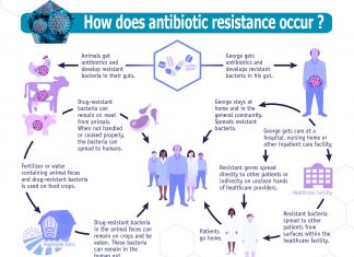 Discovered new gene so diabolical and robust that it resists one of the world’s few last-resort antibiotics