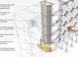 Future : Air-conditioning units could capture CO2 – produce fuel and water