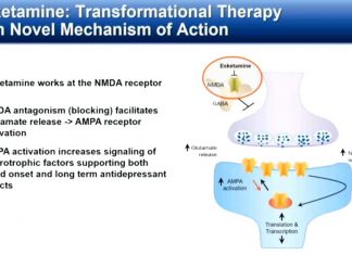 New research supports the effectiveness and safety of esketamine nasal spray in treating depression