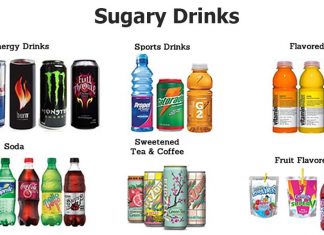 Beverage tax : sales of sugary beverages dropped by 38 percent in chain food retailers