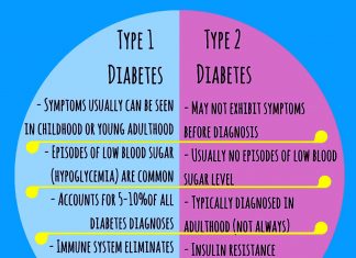 Type 1 Diabetes : anti-CD3 monoclonal antibody (teplizumab) slow the progression of disease