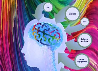 Researchers has shown an association between lack of social engagement and increased risk of dementia