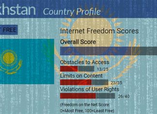 Kazakhstan: the freedom over internet it’s ended