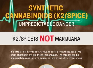 Teens who use Spice – K2 or other synthetic marijuana products may risk medical harm – including coma and seizures