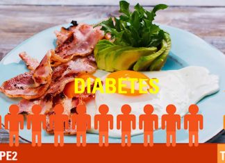 Food with reduced carbohydrate content and more protein and fat improves type 2 diabetics’ ability to regulate blood sugar