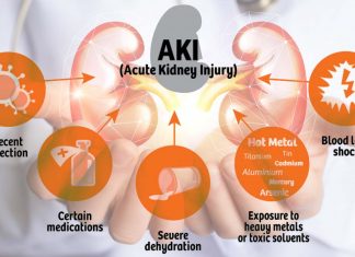 Researchers has applied artificial intelligence to the problem of detecting acute kidney injury in hospitalized patients