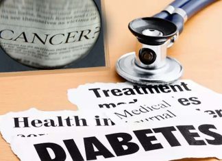Why do people with type 1 or type 2 diabetes have an increased risk of developing some forms of cancer?