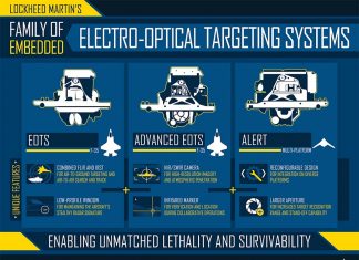 Lockheed Martin developed dvanced version of the Electro-Optical Targeting System (EOTS) used in the F-35