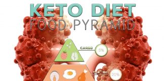 Ketogenic diet can be used to treat polycystic kidney disease