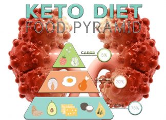 Ketogenic diet can be used to treat polycystic kidney disease