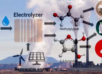 Capturing carbon dioxide and turning it into commercial products