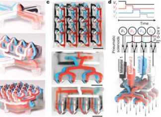 Multinozzle 3D (MM3D) printing can switch between multiple inks up to 50 times per second