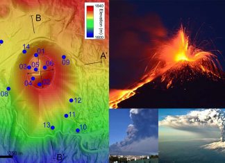 Researchers found a link between Earth’s rotational axis and bursts of magma near Italy’s Mount Etna
