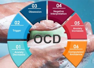 Obsessive compulsive disorder (OCD) could be treat with rubber hand illusion