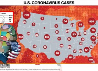 US not learned the lessons offered by Ebola – now only Massachusetts need 1.4 million tests for COVID-19