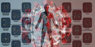 COVID-19 : What the coronavirus does to your body that makes it so deadly