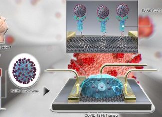 Researchers have developed a new biosensor that can detect COVID-19 from nasopharyngeal swabs in under one minute