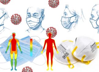 COVID-19 : Protective Facemask Impact on Human Thermoregulation