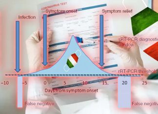REPORT: la vera percentuale di falsi negativi nei test diagnostici COVID-19