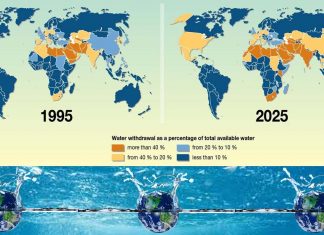 Water security is becoming an urgent global challenge – by 2030 about half the world’s population will be living in highly water-stressed areas