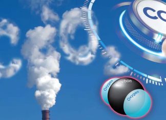 Researchers have set a record for carbon dioxide capture and storage (CCS)