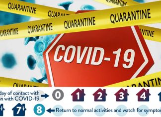 COVID-19: la quarantena di 7 giorni potrebbe essere efficace quanto una di 14 giorni – unita a test accuratamente programmati