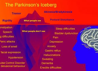 Blood pressure – the hematocrit and serum cholesterol levels change in patients with Parkinson’s disease long before the onset of motor symptoms
