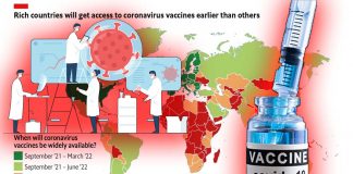 Se i paesi ricchi continuano ad accumulare vaccini, la pandemia si protrarrà forse per altri sette anni