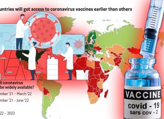 If the rich world continues to hoard vaccines the pandemic will drag on for perhaps as long as seven more years
