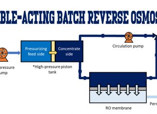 Breakthrough in reverse osmosis