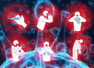 Symptoms for early COVID-19 infection differ among age groups and gender