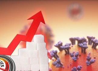 COVID-19 trigger hyperglycemia – disrupts fat cells and causes decreased production of the hormone Adiponectin