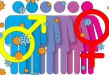 Influence of Testosterone in COVID-19
