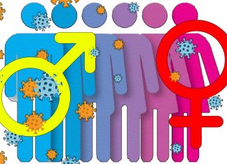 Influence of Testosterone in COVID-19