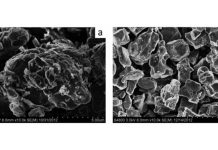 Sweden researchers reported the first ultrasound extraction of valuable metals from electric car NMC batteries