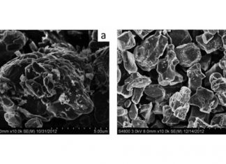 Sweden researchers reported the first ultrasound extraction of valuable metals from electric car NMC batteries